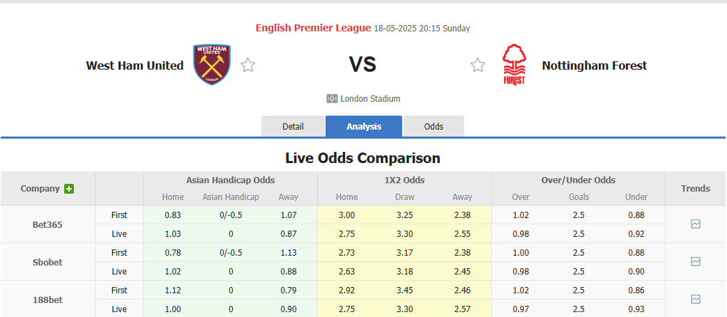 Nhận định bóng đá West Ham vs Nottingham, 20h15 ngày 1