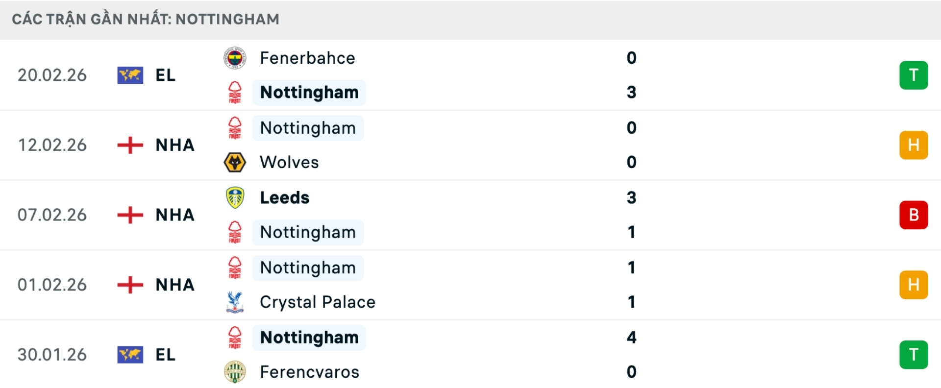 Nhận định b&oacute;ng đ&aacute; Nottingham Forest vs Liverpool
