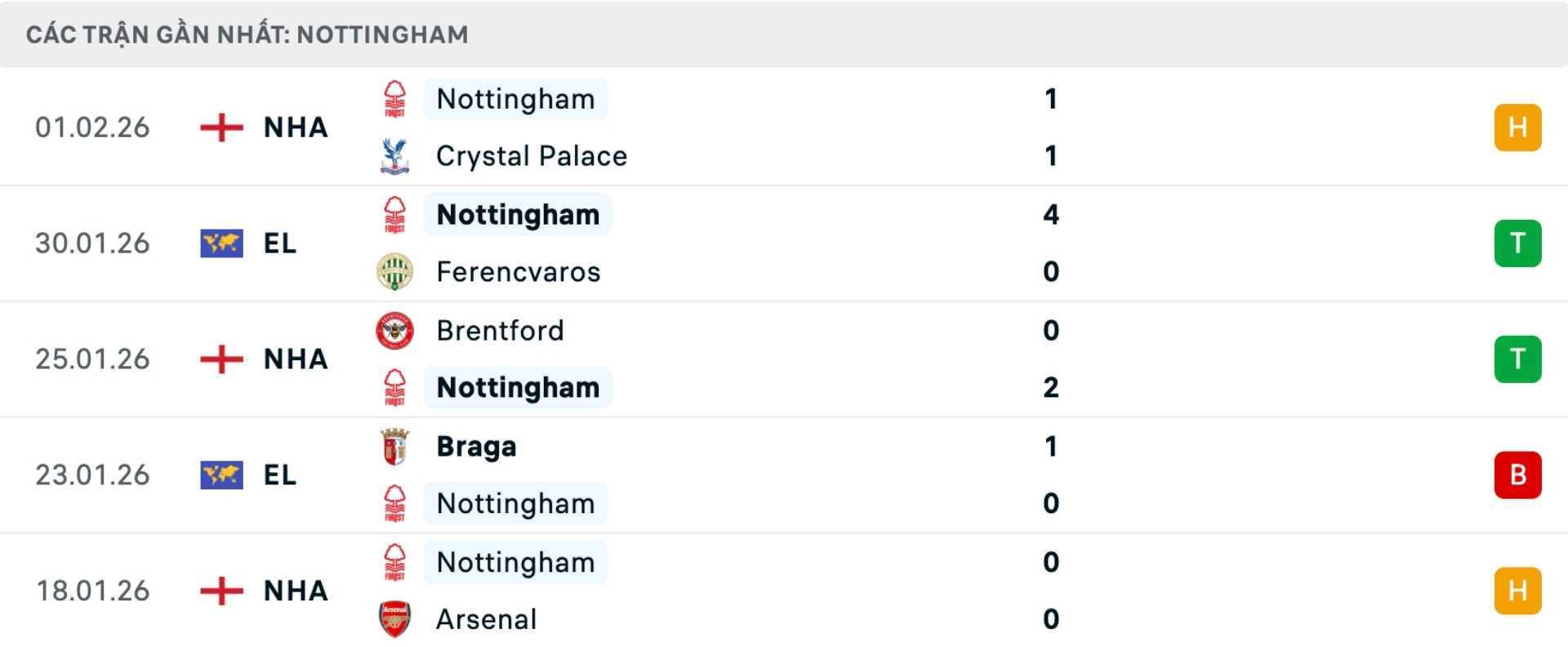 Nhận định b&oacute;ng đ&aacute; Leeds United vs Nottingham Forest