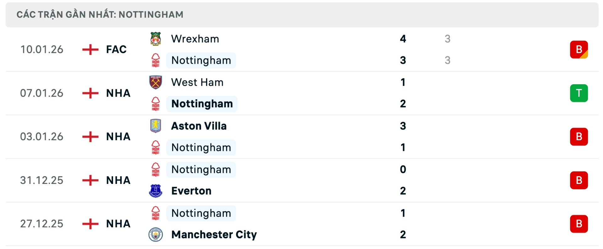 Nhận định b&oacute;ng đ&aacute; Nottingham Forest vs Arsenal