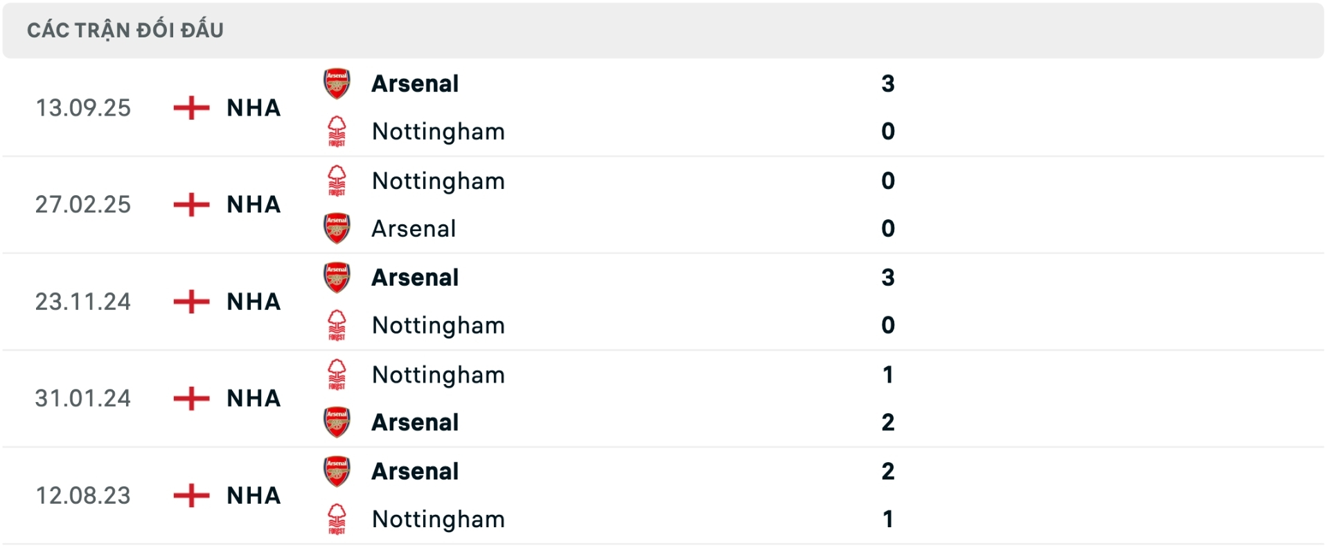 Nhận định b&oacute;ng đ&aacute; Nottingham Forest vs Arsenal