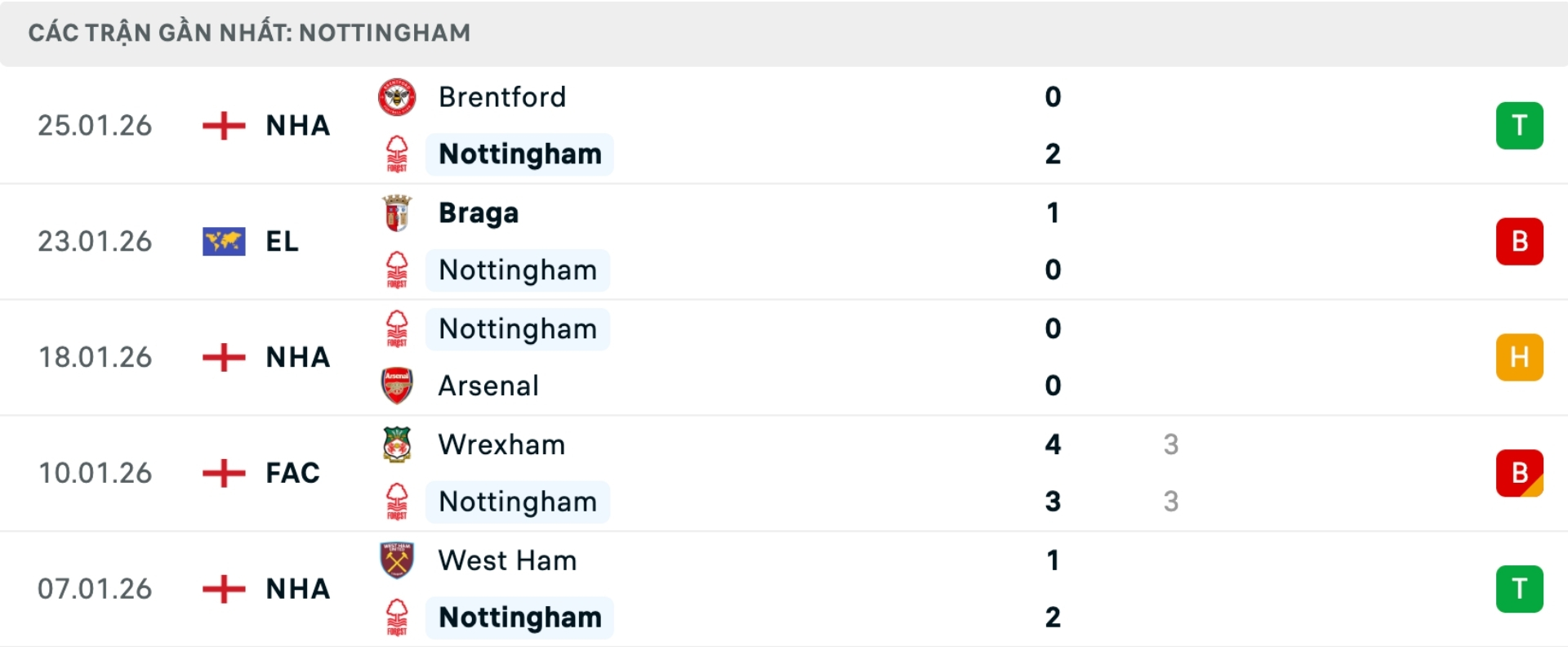 Nhận định bóng đá Nottingham Forest vs Ferencvaros