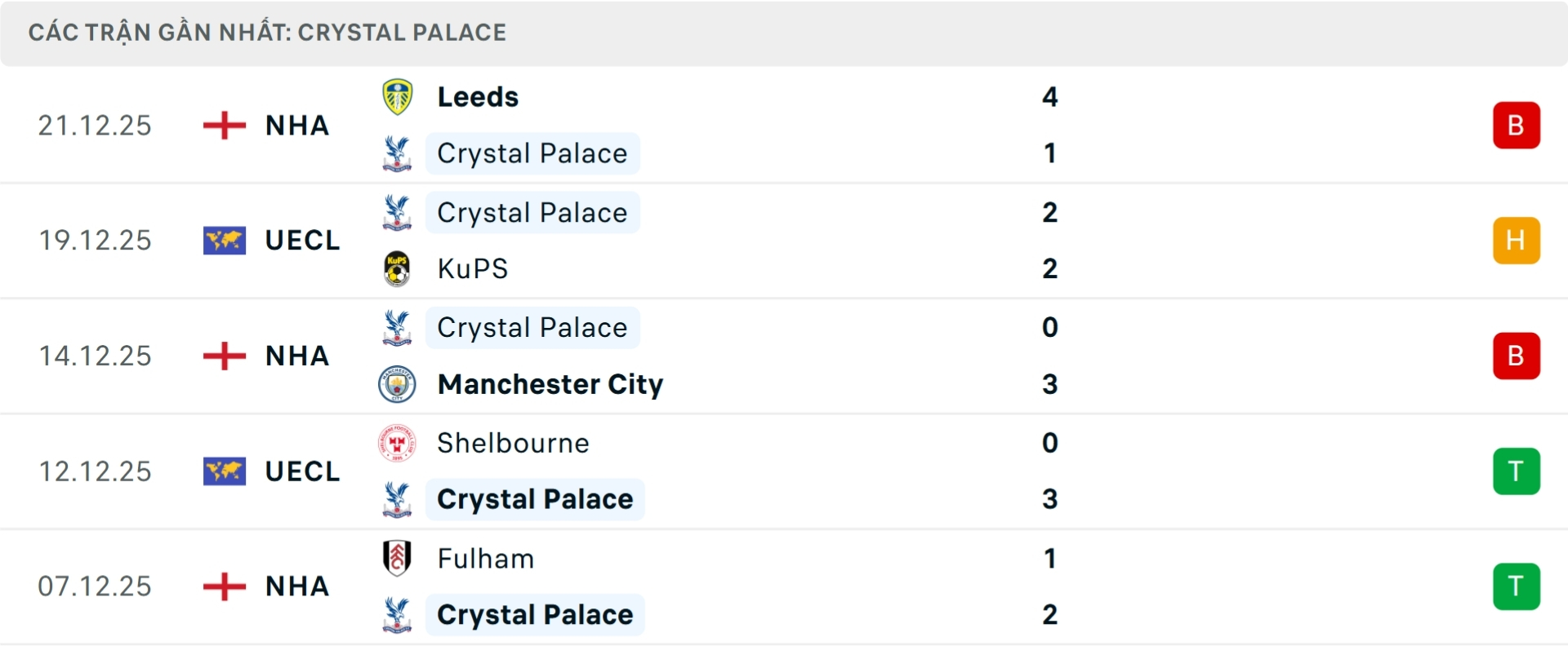 Nhận định b&oacute;ng đ&aacute; Arsenal vs Crystal Palace