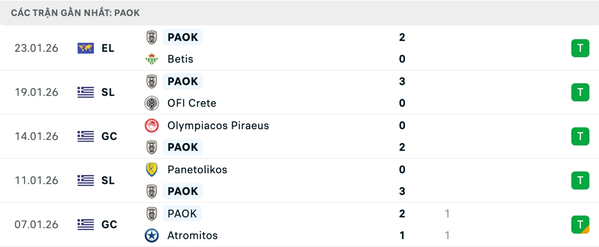 Nhận định bóng đá Lyon vs PAOK