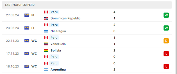 Paraguay vs Peru 3