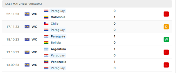 Paraguay vs Peru 4