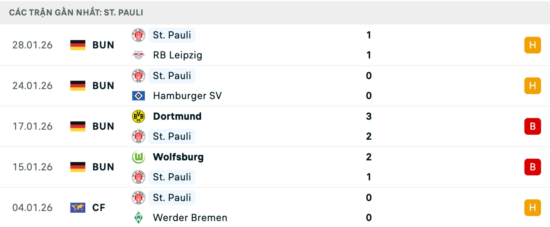 Nhận định bóng đá St. Pauli vs RB Leipzig