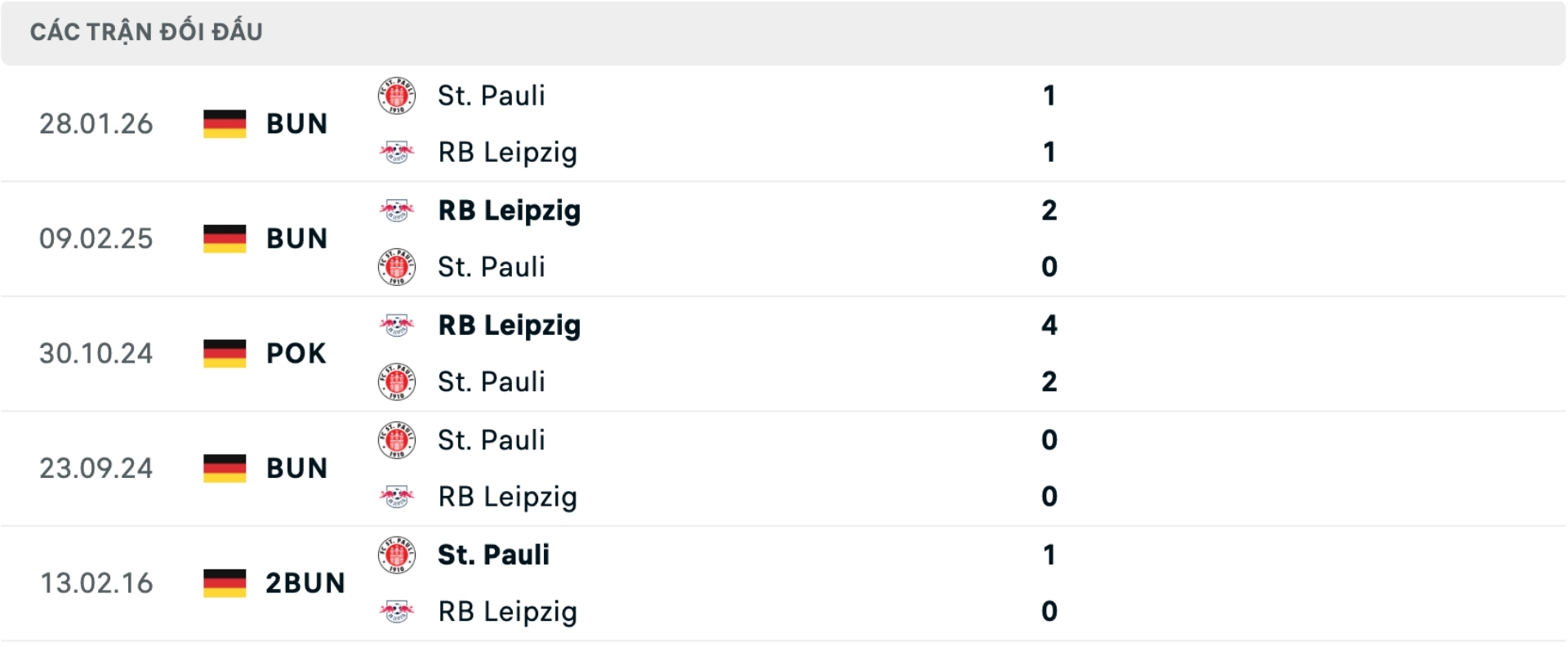 Nhận định bóng đá St. Pauli vs RB Leipzig