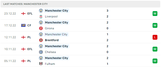 Lịch sử đối đầu của Leeds vs Man City