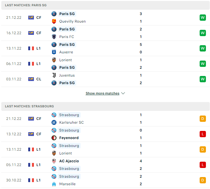 Phong độ gần đây hai đội PSG vs Strasbourg