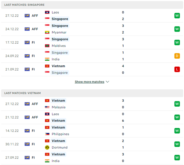 Phong độ gần đây Singapore vs Việt Nam