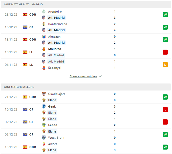 Phong độ thi đấu gần đây Atletico Madrid vs Elche