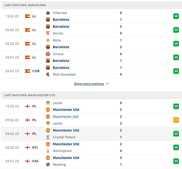 Phong độ thi đấu gần đây của Barcelona vs Man United