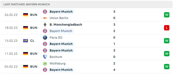 Phong độ thi đấu gần đây của Bayern Munich