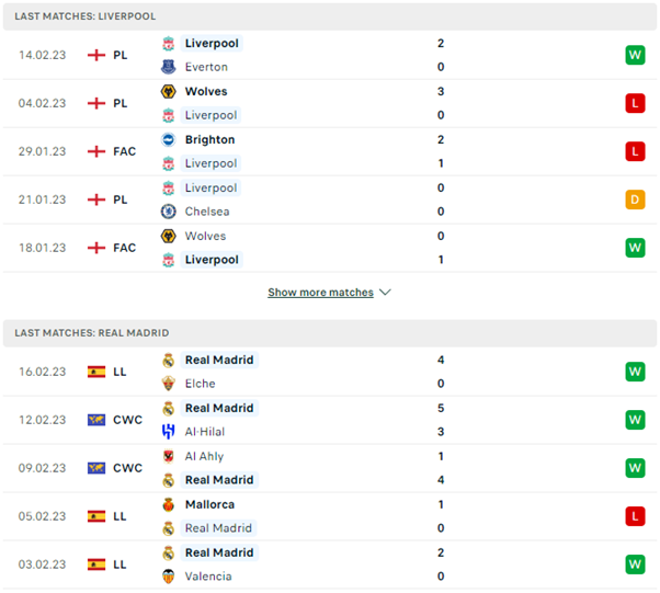 Phong độ thi đấu gần đây của Liverpool vs Real Madrid