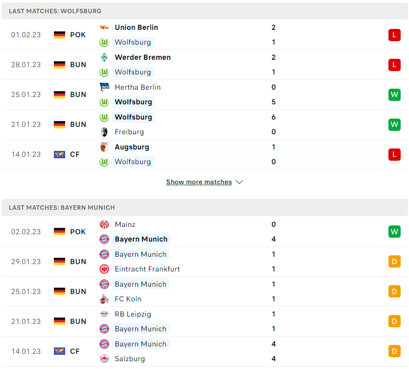 Phong độ thi đấu gần đây của Wolfsburg vs Bayern Munich