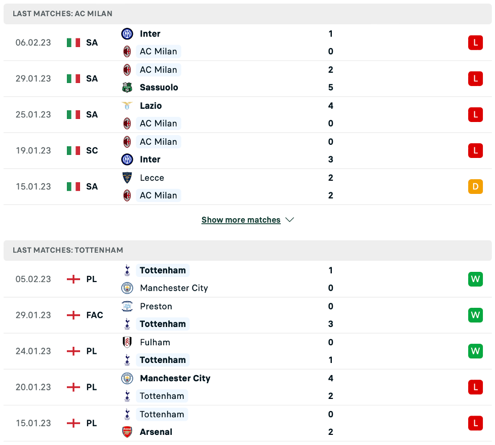 Phong độ thi đấu gần đây của AC Milan vs Tottenham