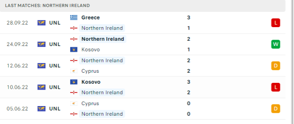 Phong độ thi đấu gần đây của Bắc Ireland