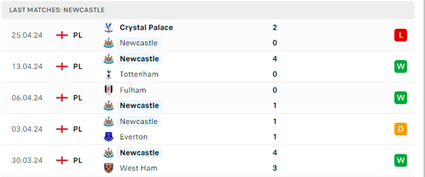 Newcastle vs Sheffield United