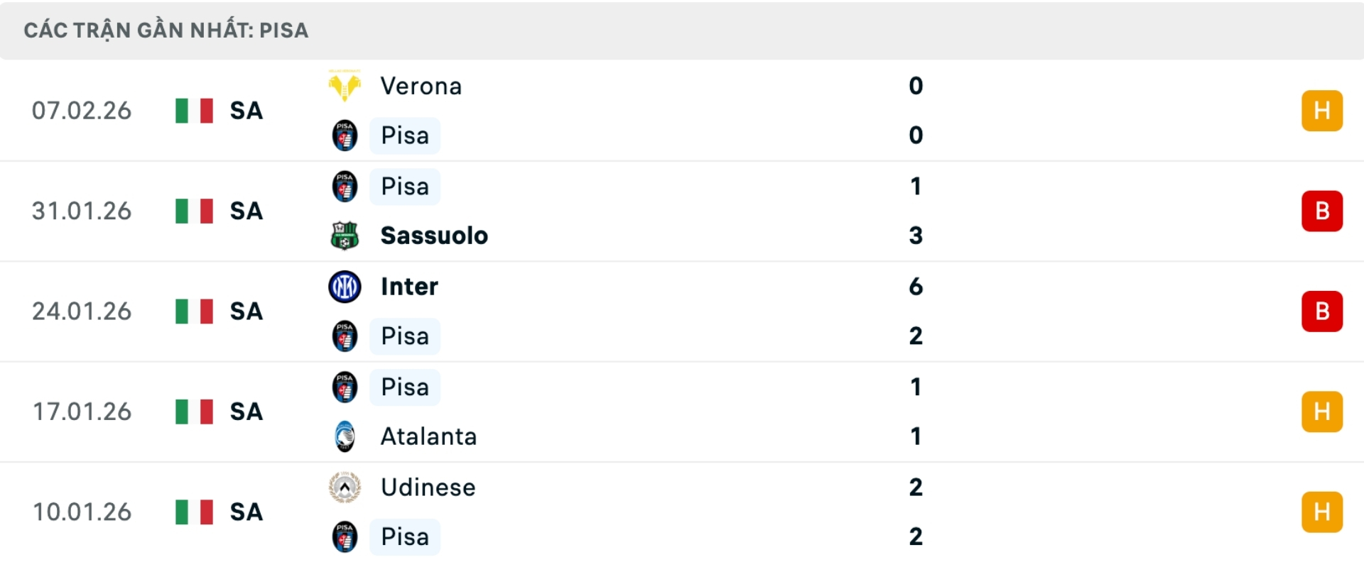 Nhận định b&oacute;ng đ&aacute; Pisa vs AC Milan