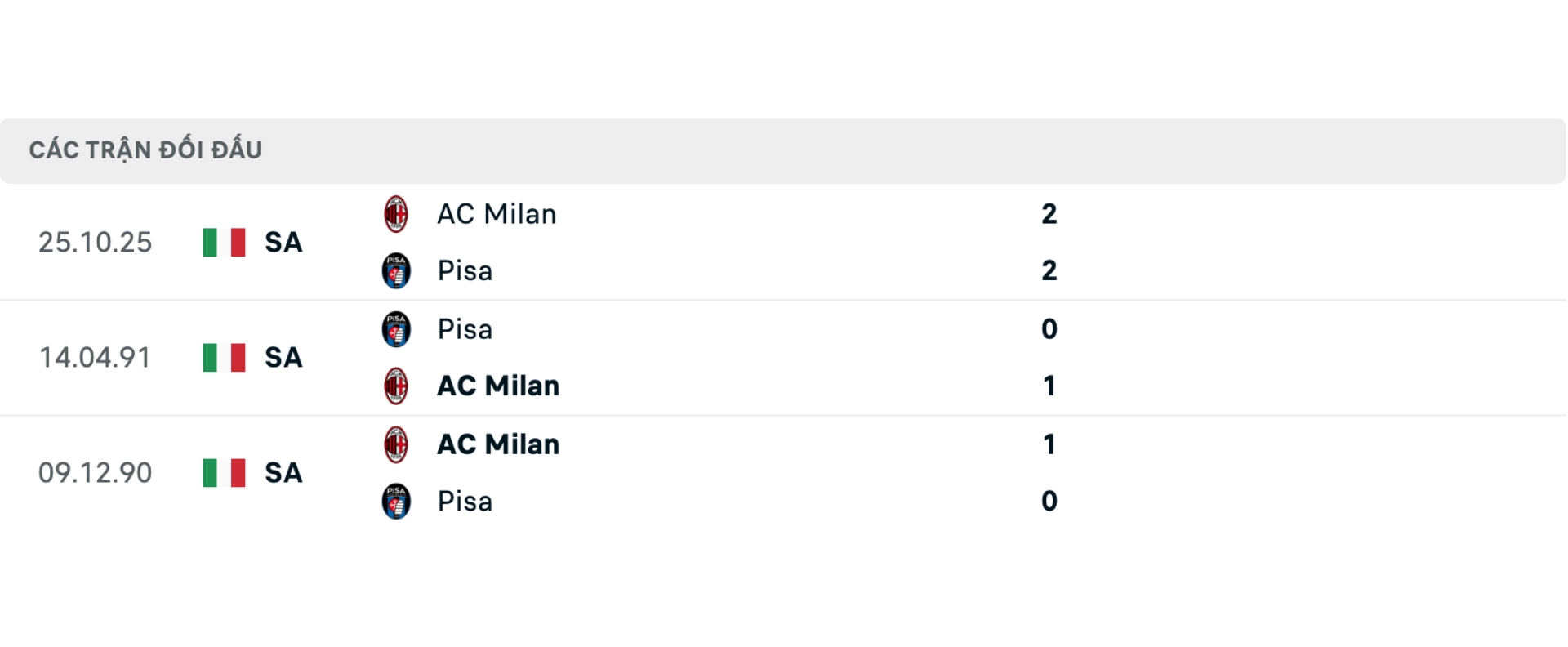 Nhận định b&oacute;ng đ&aacute; Pisa vs AC Milan