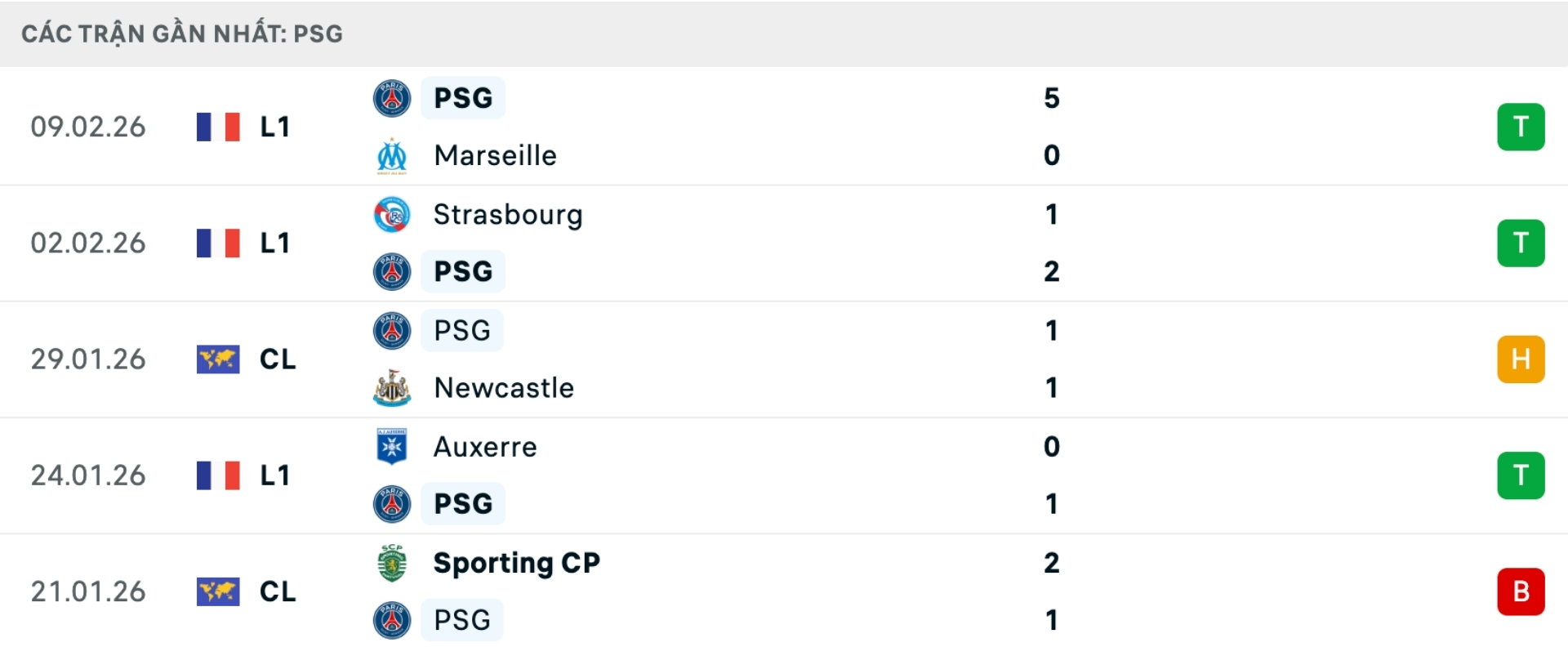 Nhận định b&oacute;ng đ&aacute; Rennes vs PSG