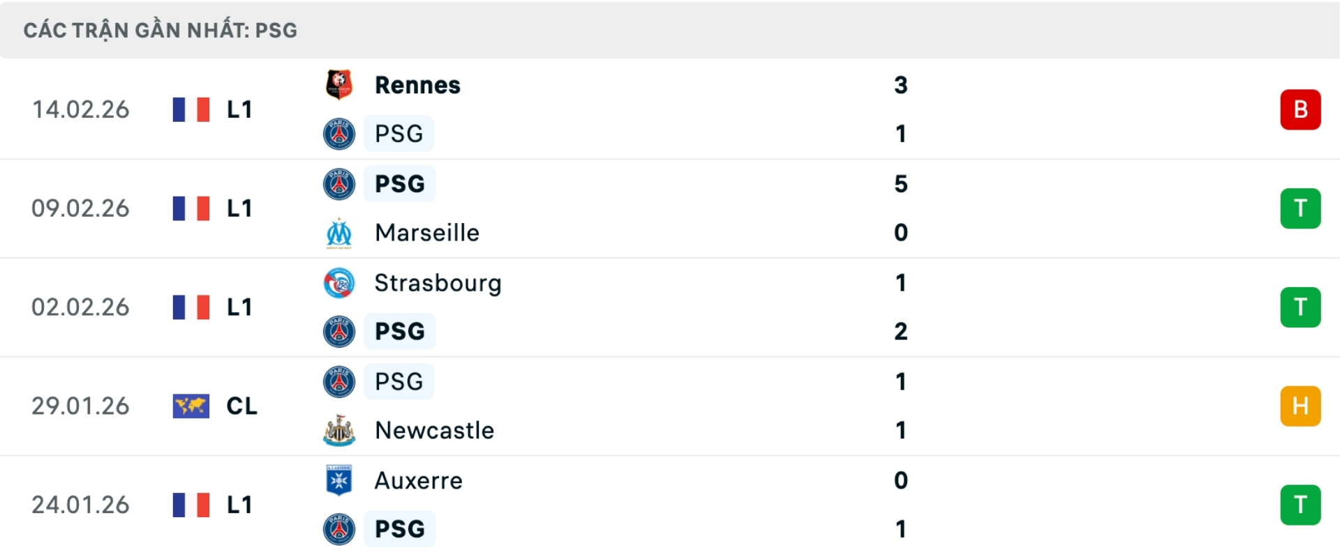 Nhận định bóng đá AS Monaco vs PSG