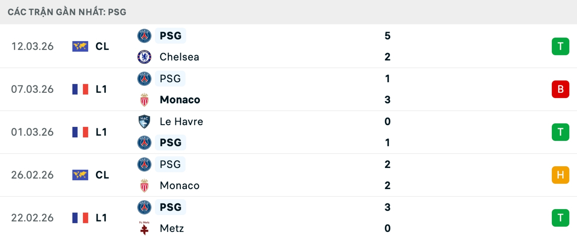 Nhận định b&oacute;ng đ&aacute; Chelsea vs PSG