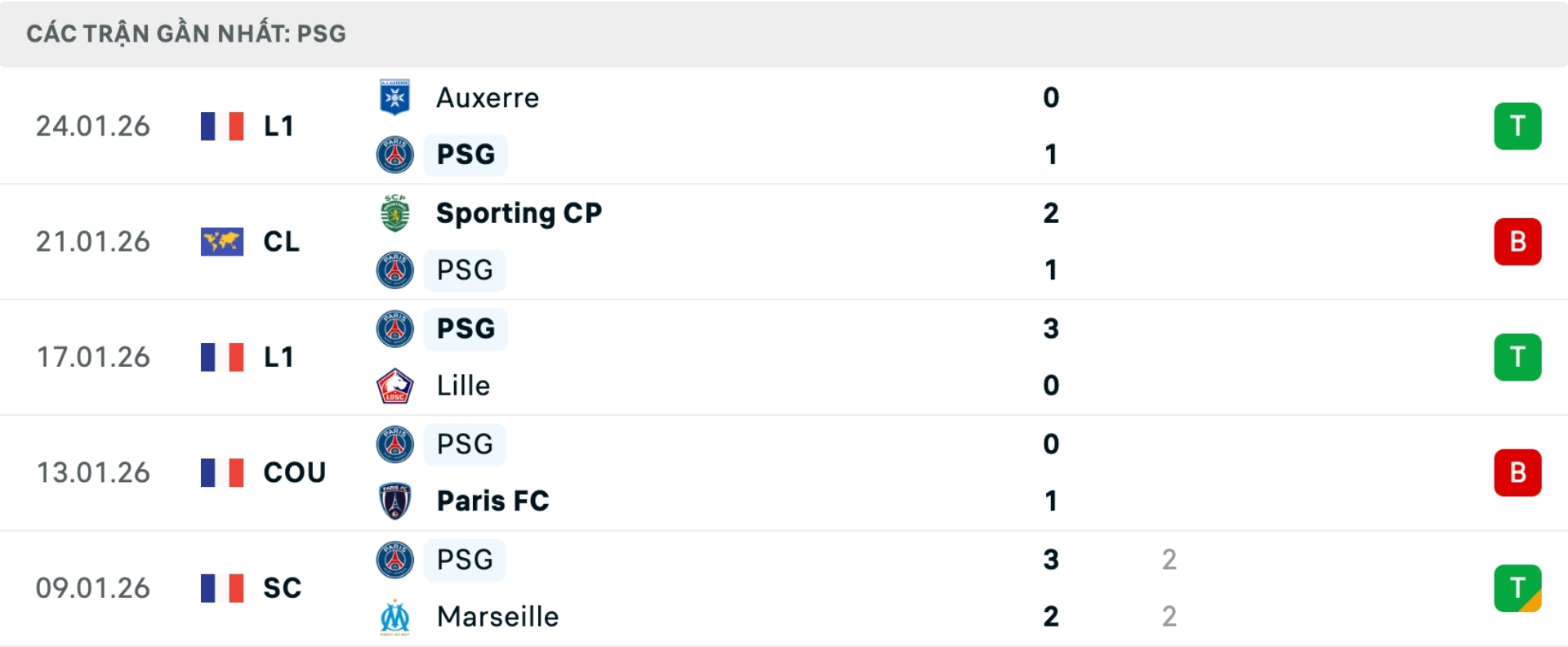 Nhận định b&oacute;ng đ&aacute; PSG vs Newcastle