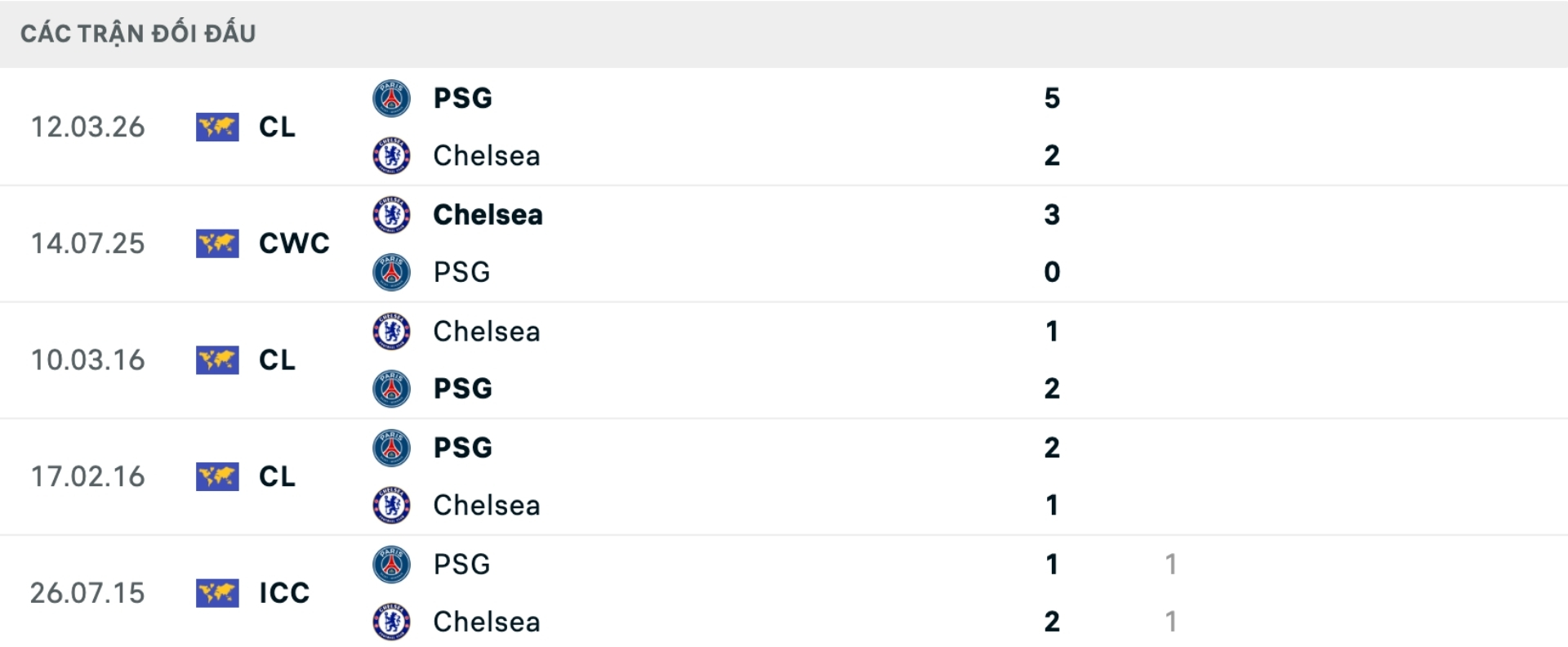 Nhận định b&oacute;ng đ&aacute; Chelsea vs PSG