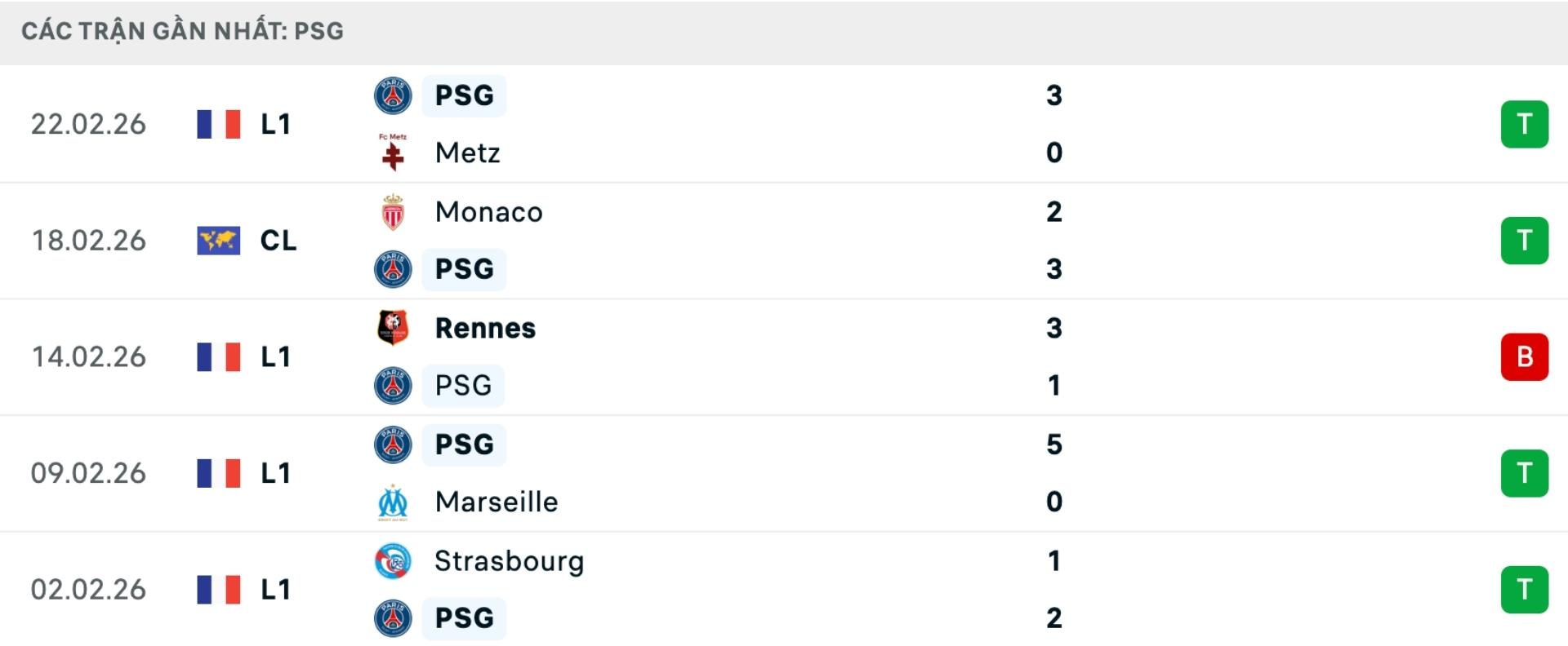 Nhận định bóng đá PSG vs AS Monaco