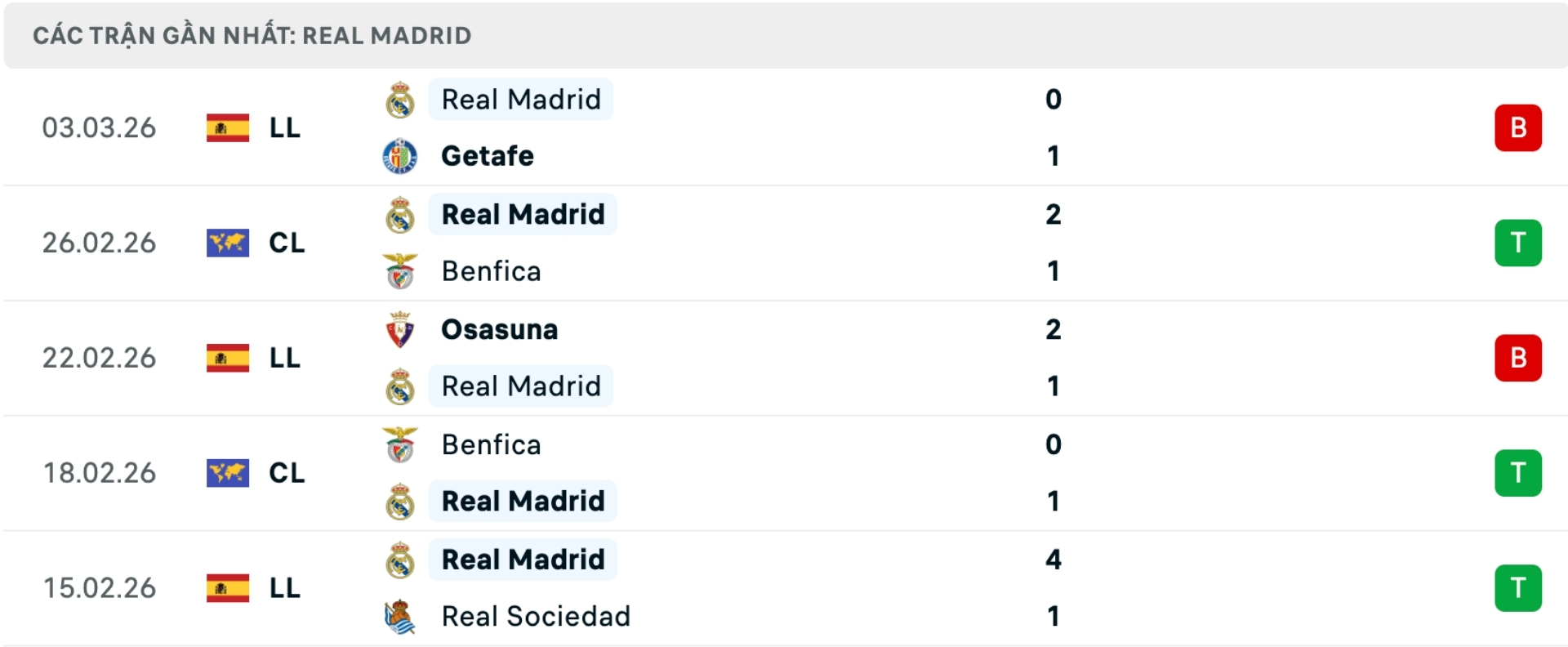 Nhận định b&oacute;ng đ&aacute; Celta Vigo vs Real Madrid