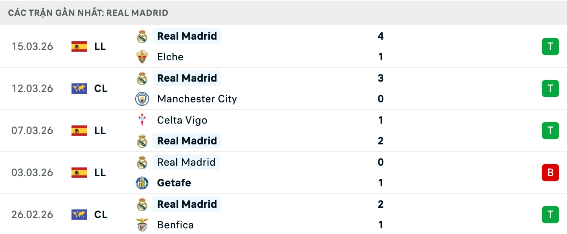 Nhận định b&oacute;ng đ&aacute; Man City vs Real Madrid