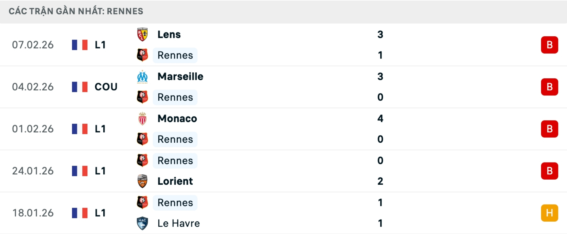 Nhận định b&oacute;ng đ&aacute; Rennes vs PSG