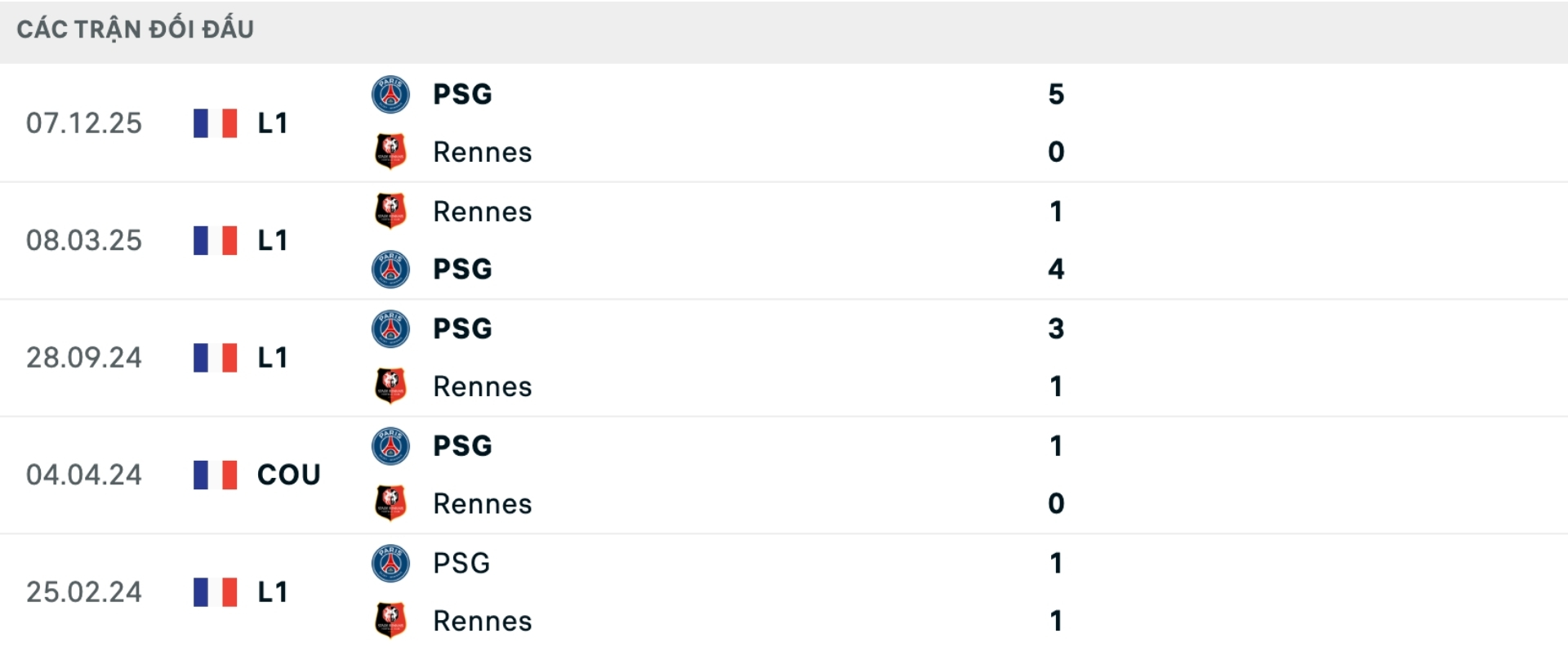 Nhận định b&oacute;ng đ&aacute; Rennes vs PSG