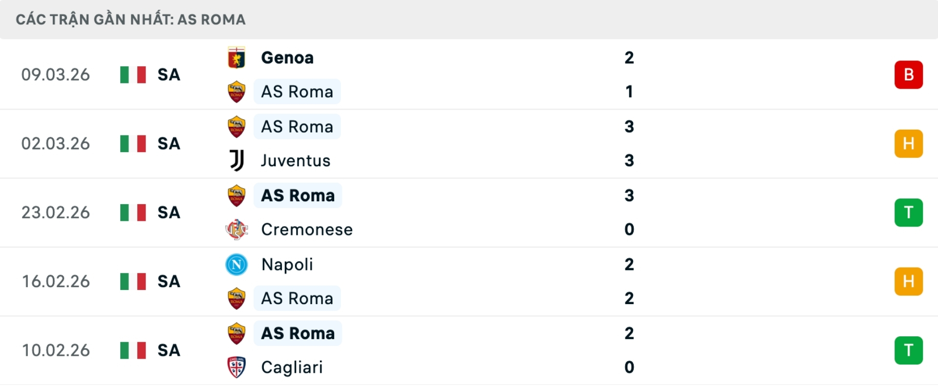 Nhận định b&oacute;ng đ&aacute; Bologna vs AS Roma
