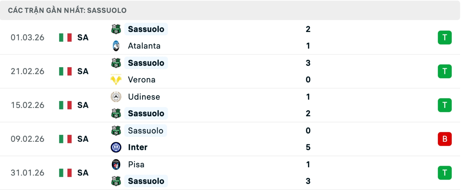 Nhận định b&oacute;ng đ&aacute; Lazio vs Sassuolo