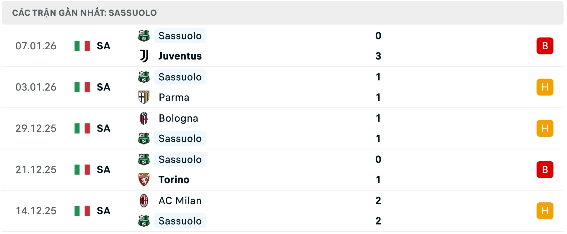 Nhận định b&oacute;ng đ&aacute; AS Roma vs Sassuolo