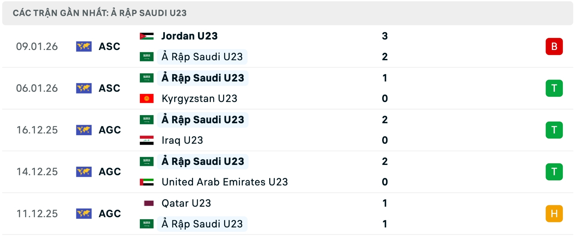 Nhận định b&oacute;ng đ&aacute; U23 Saudi Arabia vs U23 Việt Nam