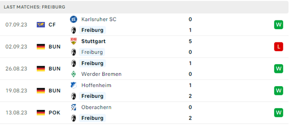 SC Freiburg vs Borussia Dortmund