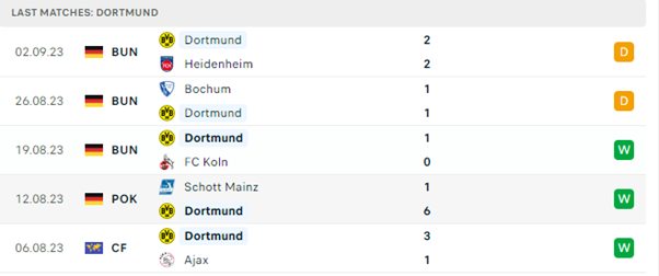 SC Freiburg vs Borussia Dortmund