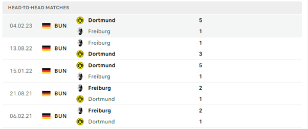 SC Freiburg vs Borussia Dortmund