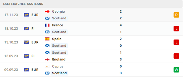 Scotland vs Na Uy