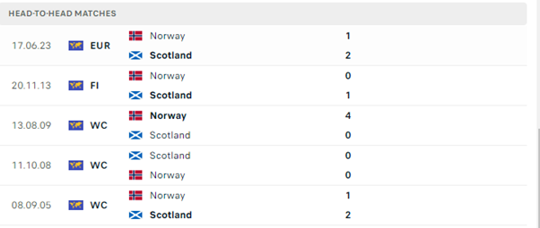 Scotland vs Na Uy