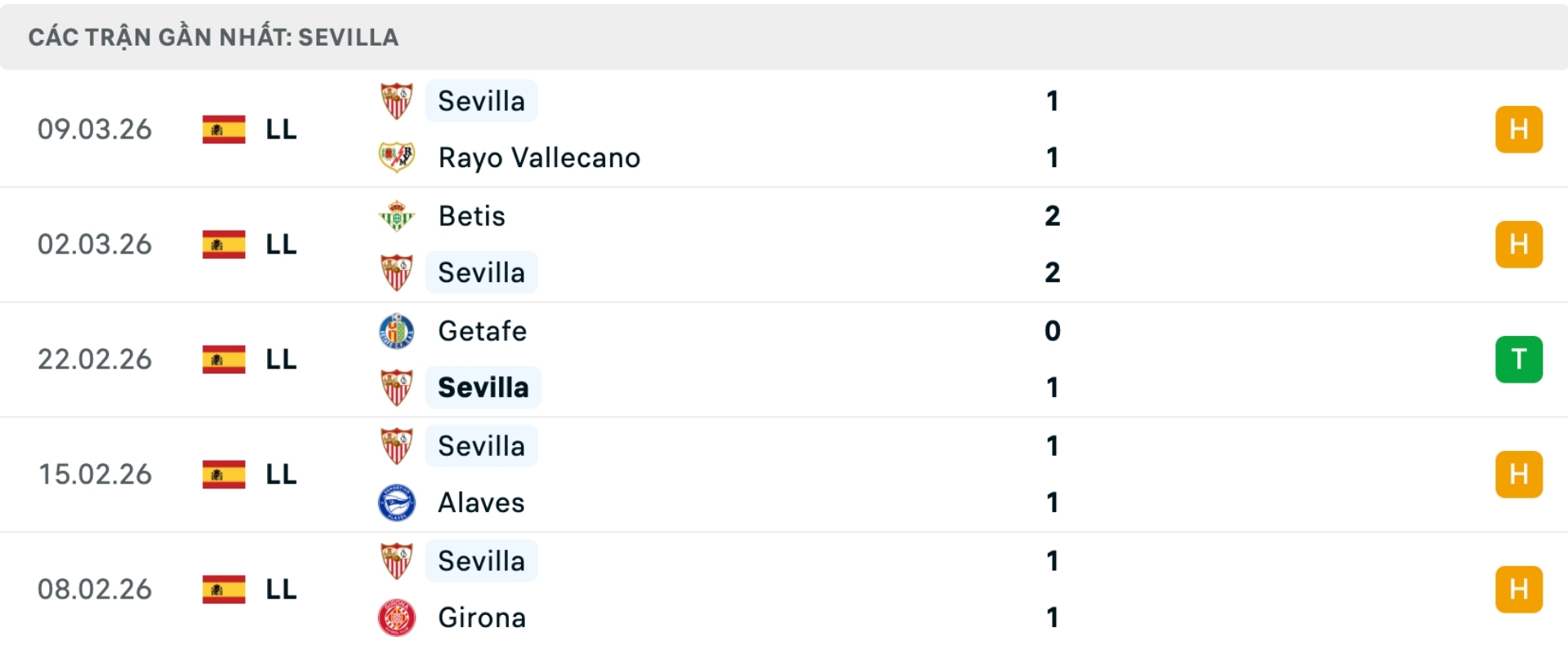 Nhận định bóng đá Barcelona vs Sevilla