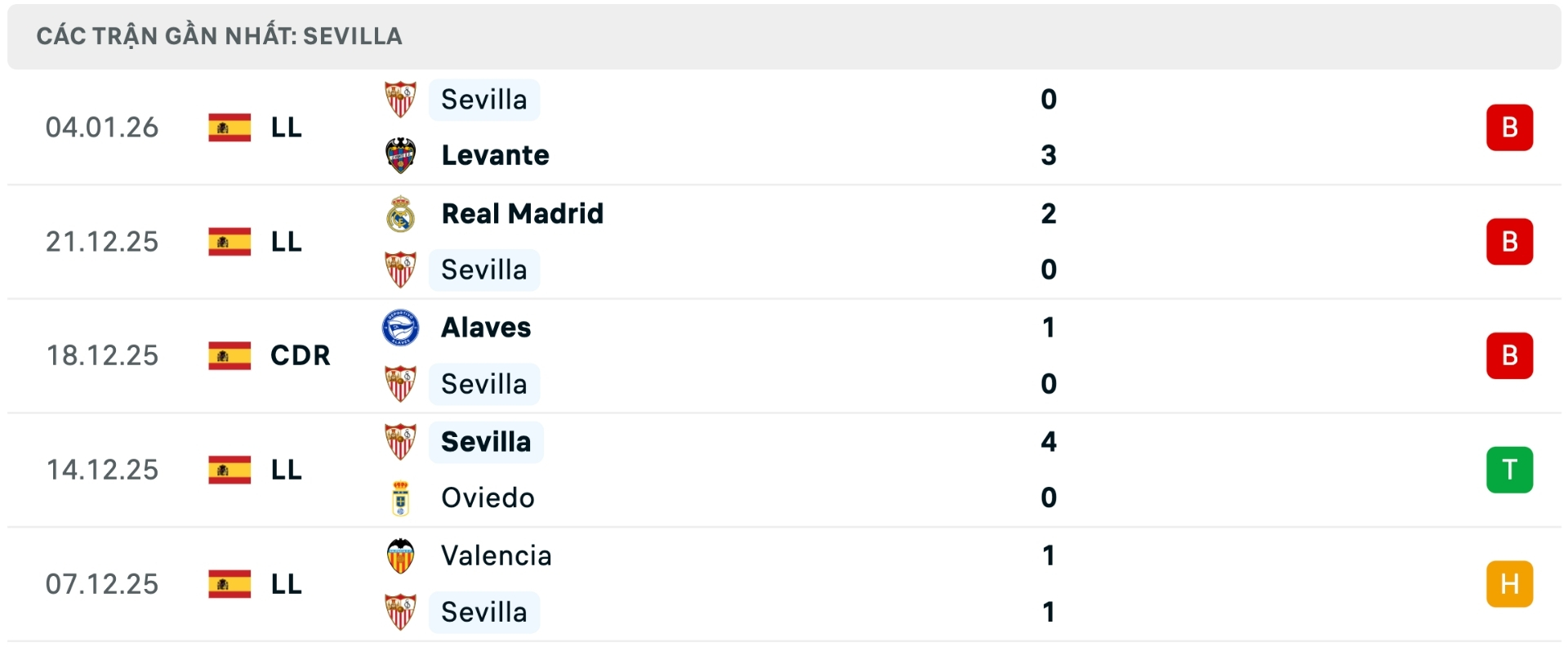 Nhận định b&oacute;ng đ&aacute; Sevilla vs Celta Vigo