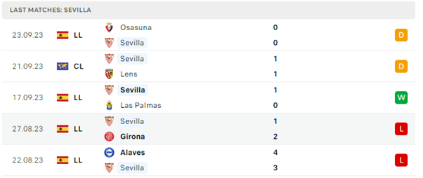 Sevilla vs Almeria
