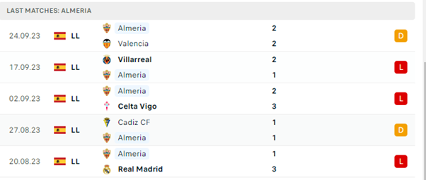 Sevilla vs Almeria