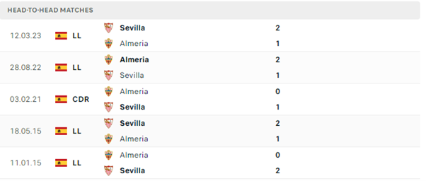 Sevilla vs Almeria
