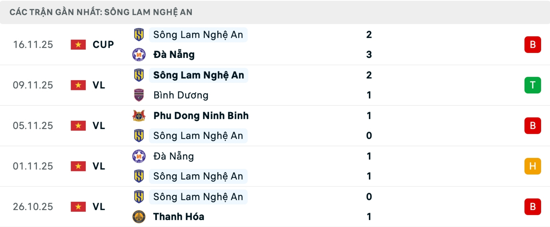 Nhận định bóng đá SLNA vs Hà Nội